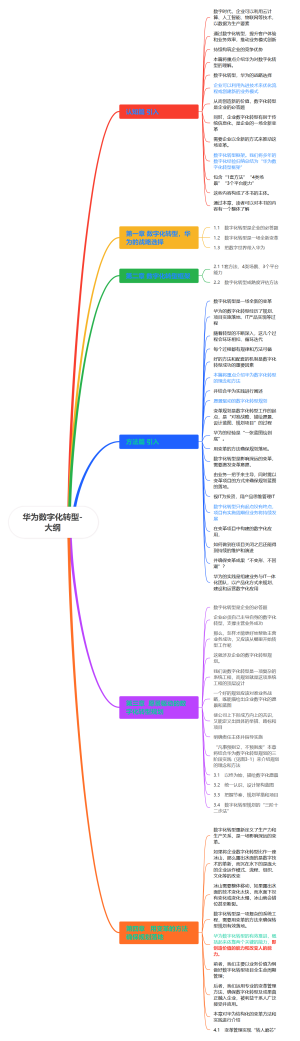 华为数字化转型-大纲