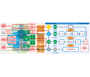 架构实践：O-AA与华为流程对应