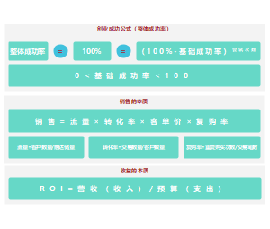 认知觉醒：底层逻辑的数学之旅信息图