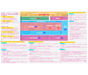 数字化产品示例：比升产品与需求对应架构