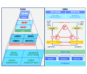架构设计：领域驱动的设计模型