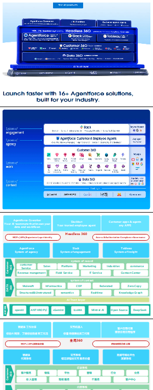 架构参考：Saleforce产品架构