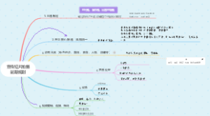 宣传短片拍摄前期规划