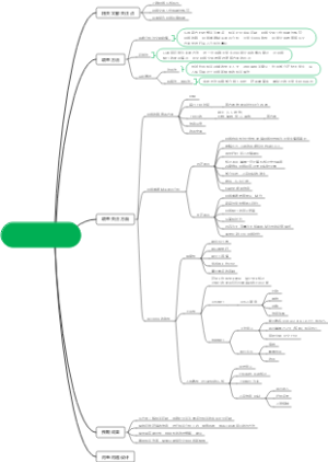 网络文明意识状况调查相关前期备案