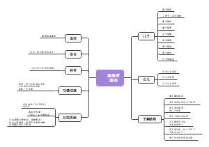 雍高帝柴祁