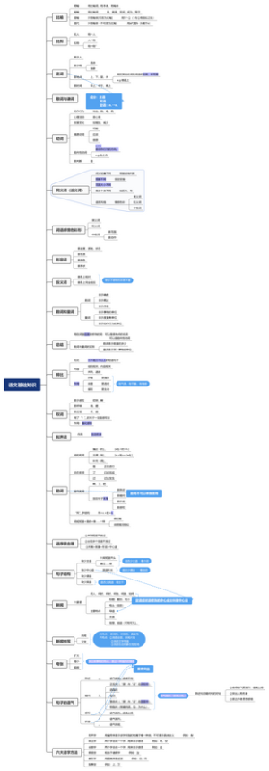 语文基础知识