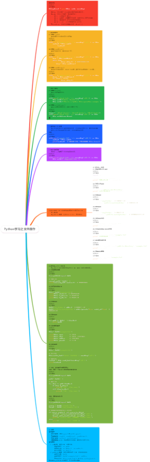 Python学习之文件操作