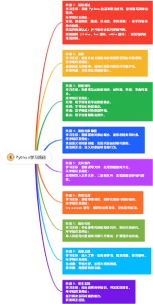 Python学习路径