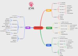 四大文明古国
