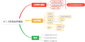 行为治疗模式