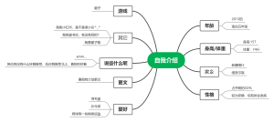 自我介绍