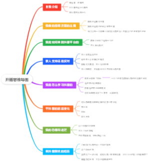 开播思维导图