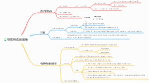 物质构成的奥秘