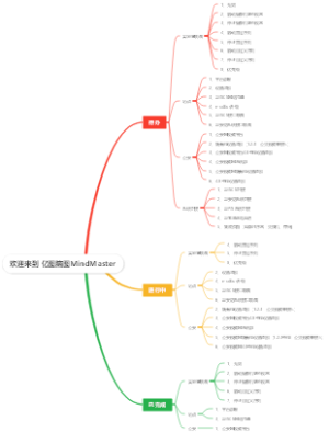 项目任务流程思维导图