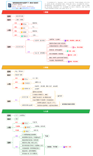 自用黄金三章拆文案例