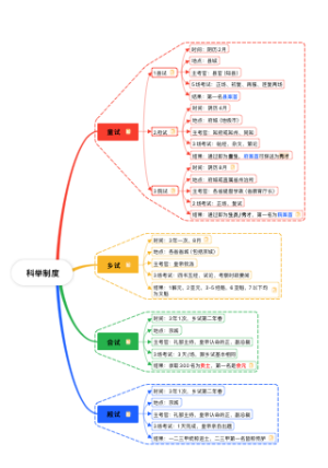 科举制度