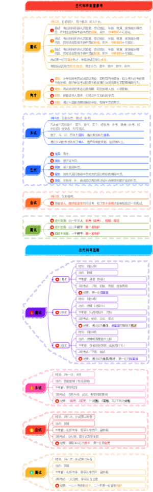 科举制度竖屏