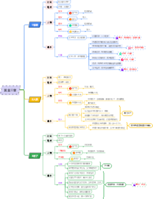 《谢家的短命鬼长命百岁了》黄金三章拆文