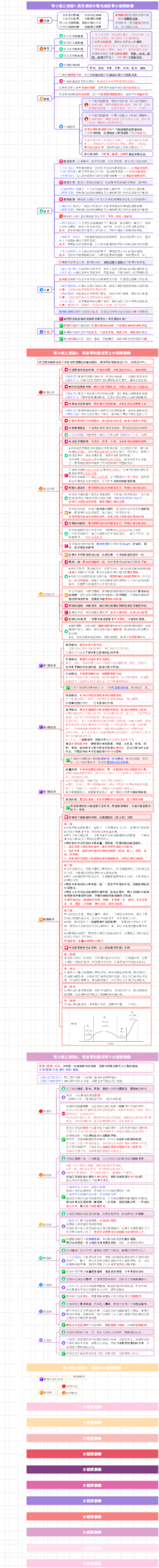 小说三部曲《拆解一切故事写作》