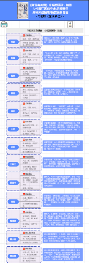 小说素材《魏晋有美男》竹林男模天团