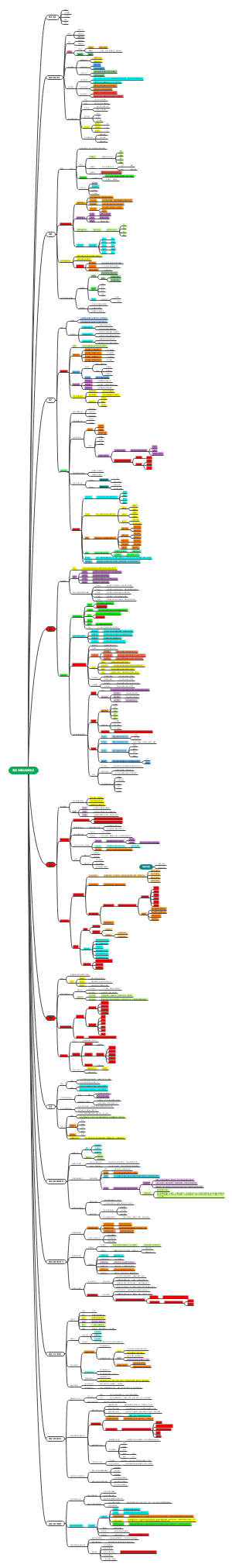 语言学概论高频考点