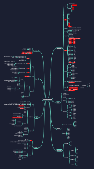 古汉语高频考点