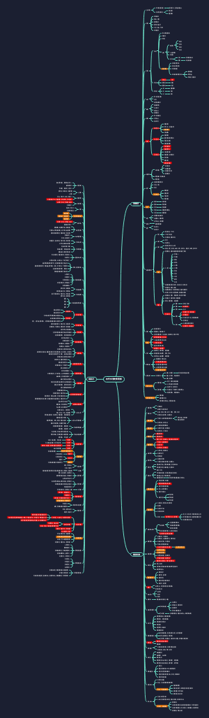 古代文学史一高频考点