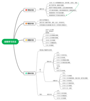 自我学习计划