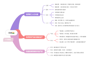 印度