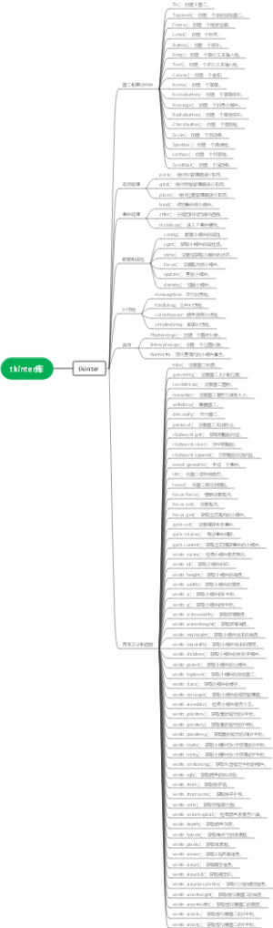 tkinter库