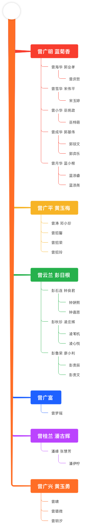 曾家