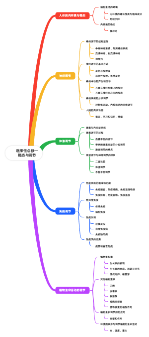 高中生物选择性必修一稳态与调节
