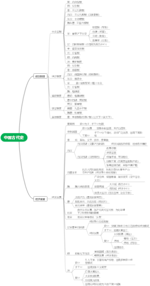 中国古代史1