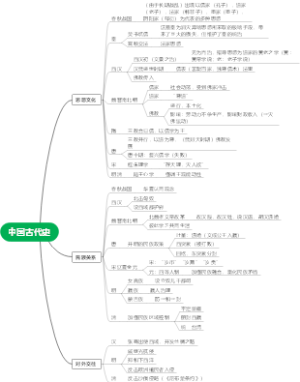 中国古代史2