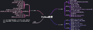 Python教程