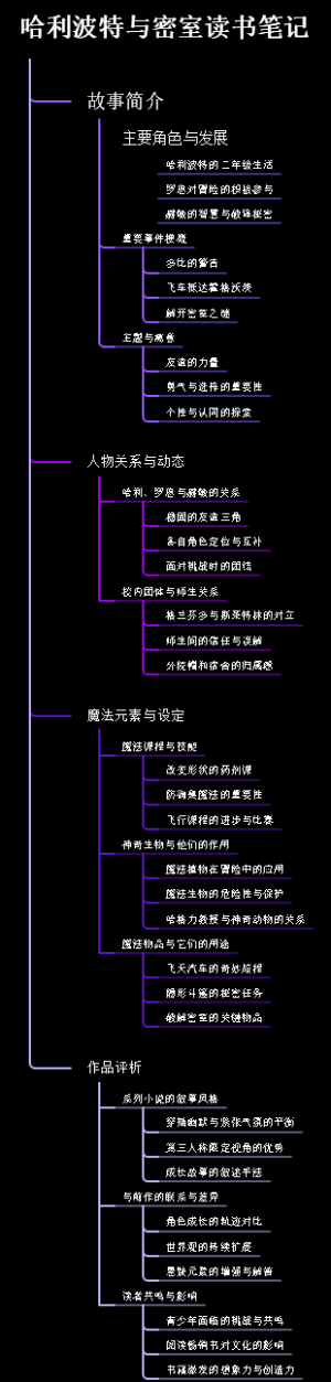 哈利波特与密室读书笔记