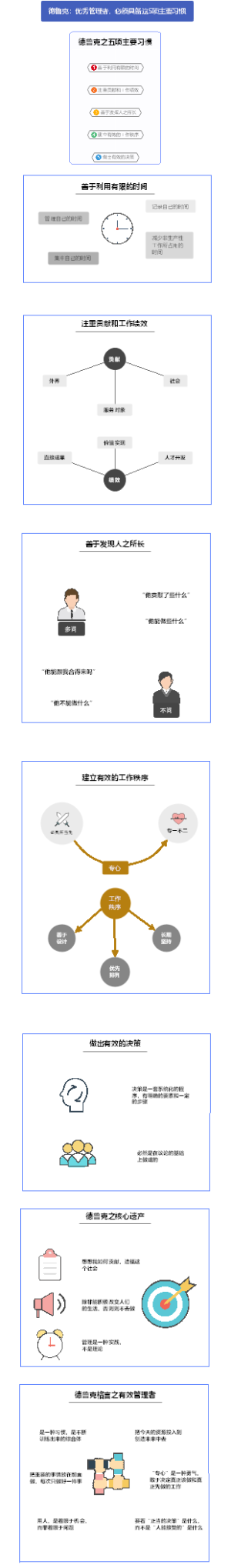 优秀管理者的五个习惯