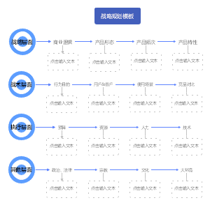 战略规划模板