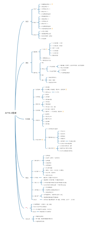 最全的APP或者小程序通用功能