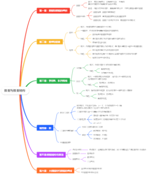 数据与数据结构