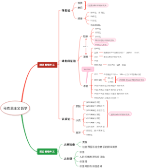 马克思主义哲学