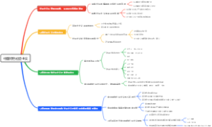 中国特色社会主义