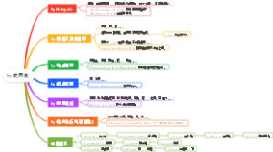 英语九年级Unit1单元语法聚焦