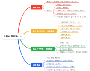 玉版论要篇第十五