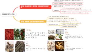 伤寒易玄第二十四讲