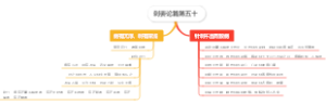 刺要论篇第五十
