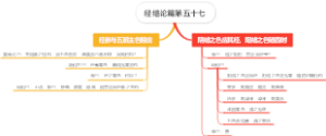 经络论篇第五十七