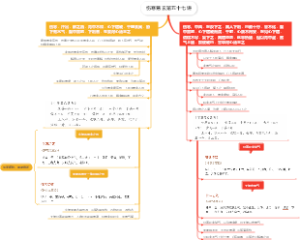 伤寒易玄第五十七讲