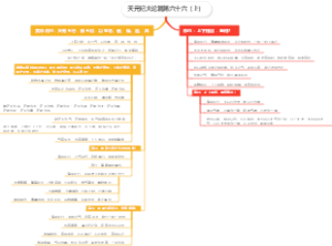 天元纪大论篇第六十六（上）