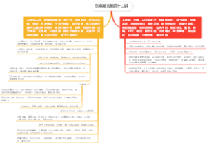 伤寒易玄第四十二讲